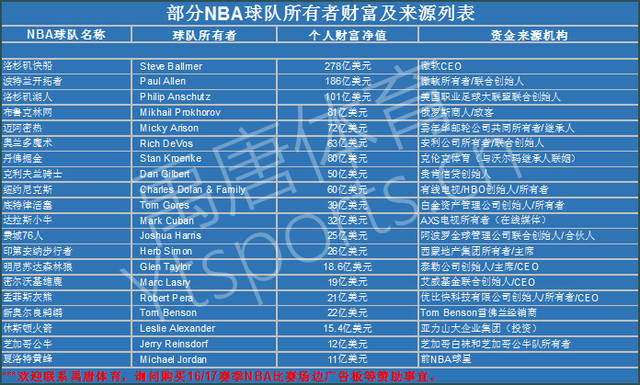 好的声誉