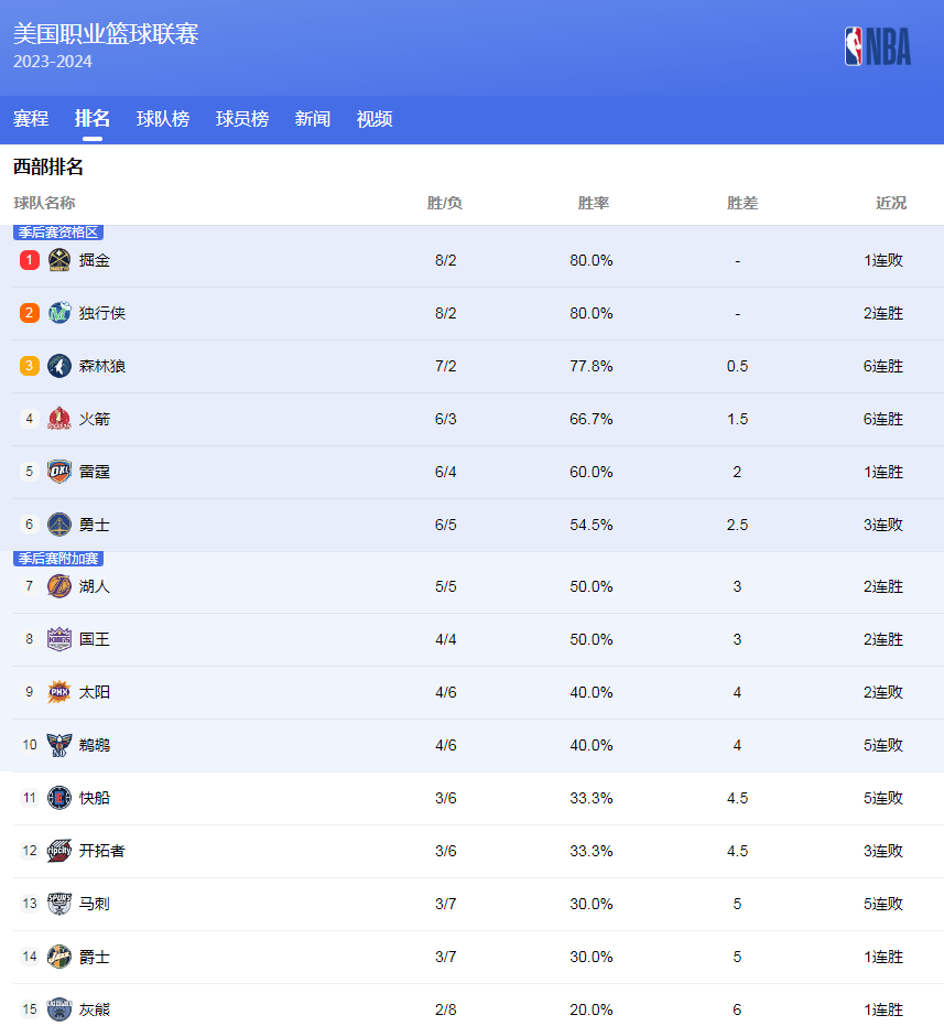 一些企业员