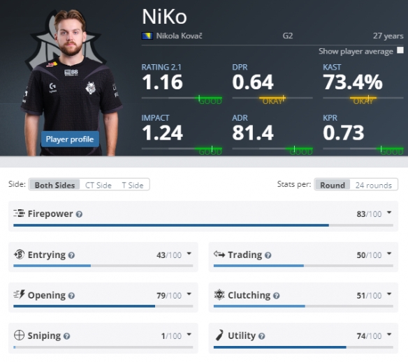 度型巨星的 度型巨星的